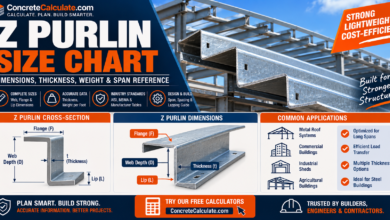 Z Purlin Size Chart - Dimensions, Thickness, Weight & Span Reference