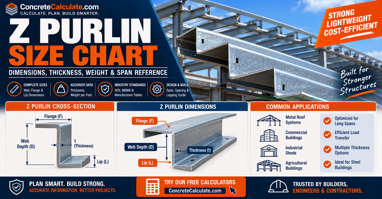 Z Purlin Size Chart - Dimensions, Thickness, Weight & Span Reference