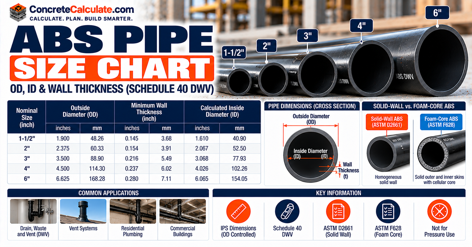 ABS Pipe Size Chart - Dimensions, OD, ID and Wall Thickness
