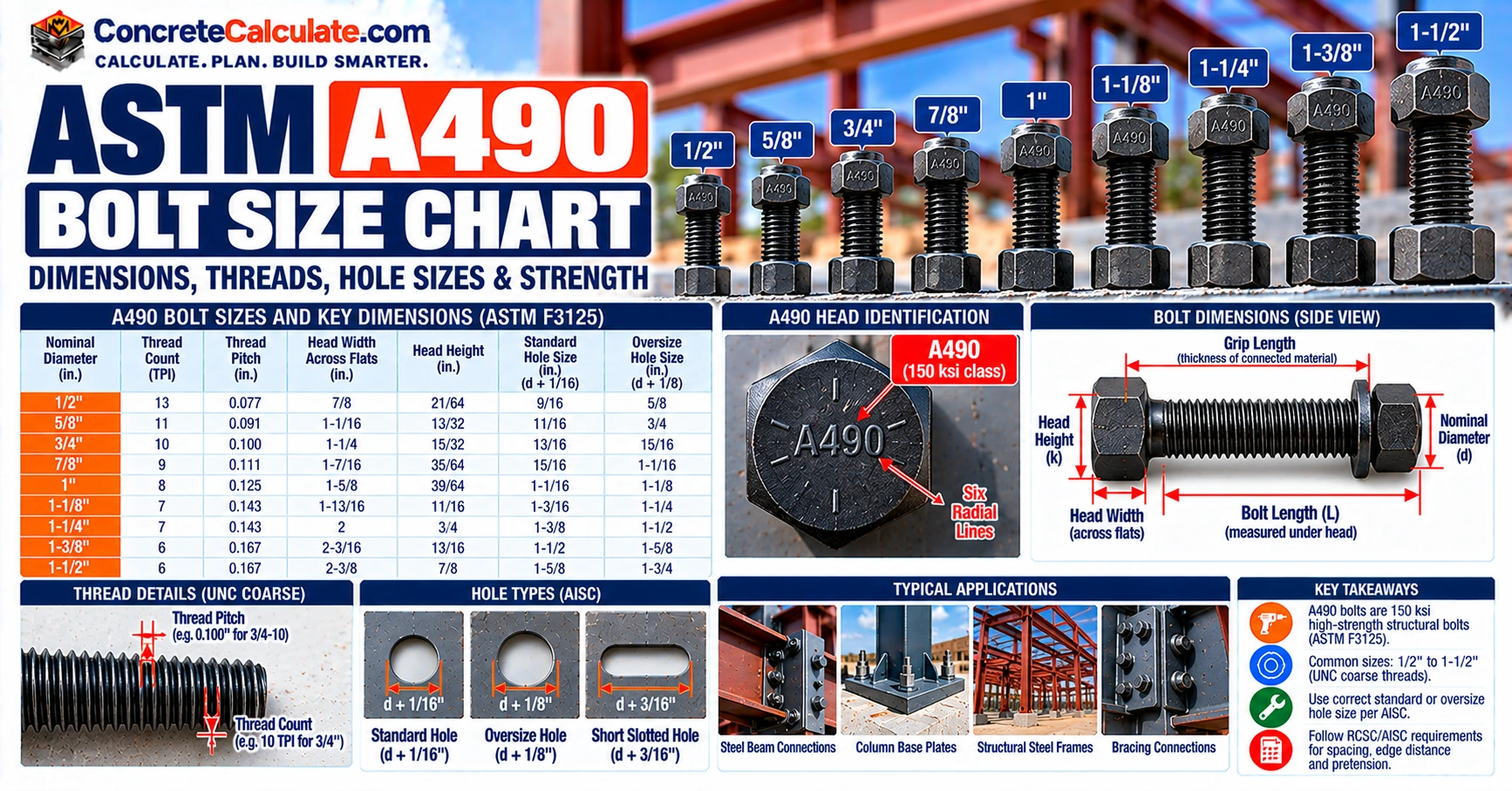 ASTM A490 Bolt Size Chart - Dimensions, Holes & Strength