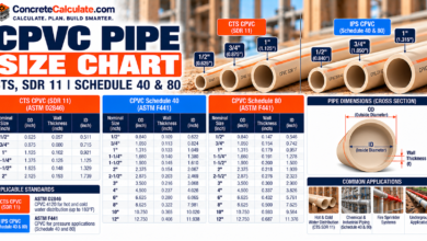 CPVC Pipe Size Chart - OD, ID and Wall Thickness
