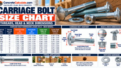 Carriage Bolt Size Chart - Diameter, Thread, Head and Square Neck