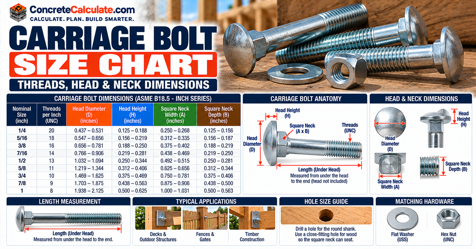 Carriage Bolt Size Chart - Diameter, Thread, Head and Square Neck
