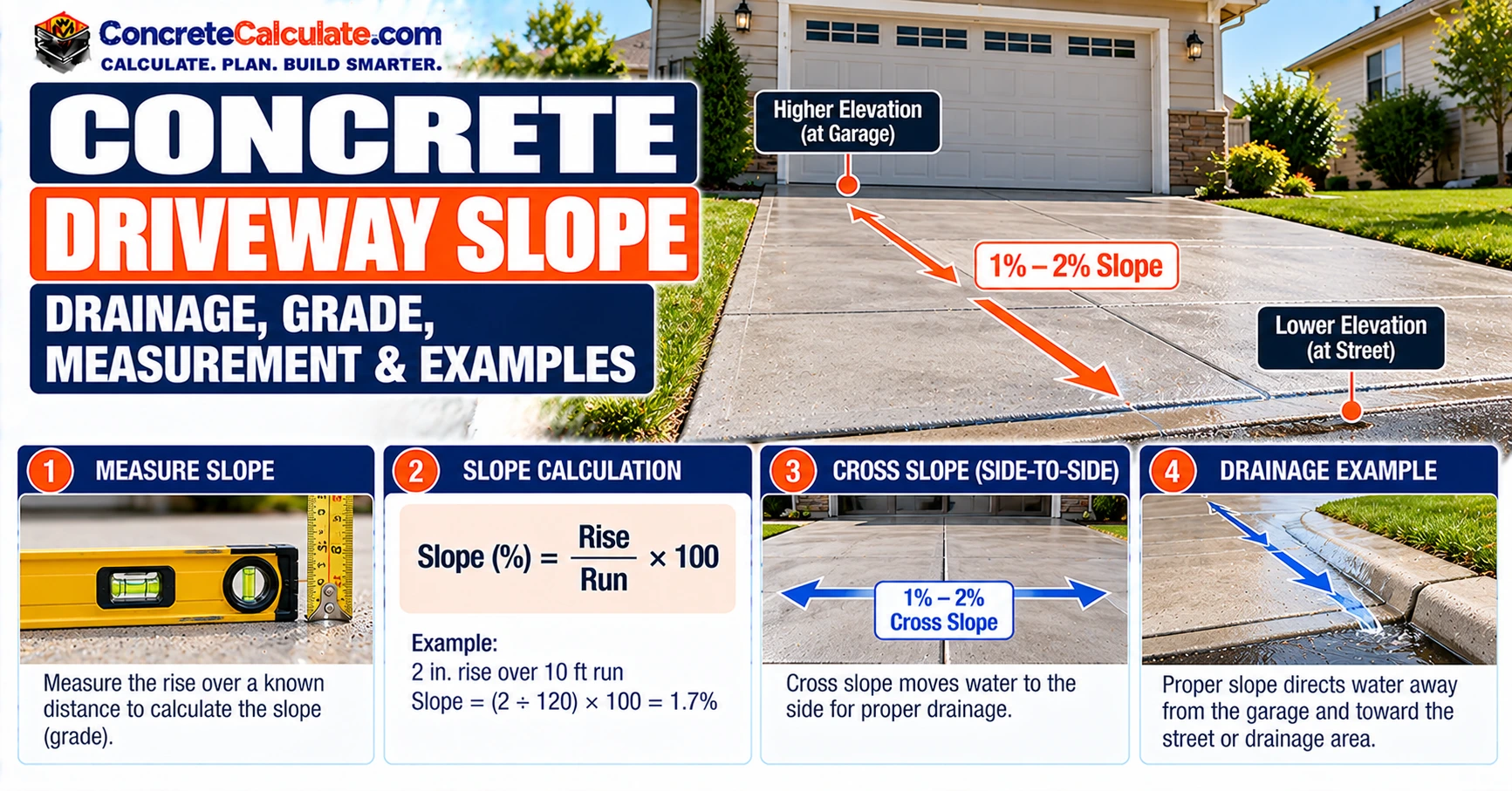 Concrete Driveway Slope - Drainage, Grade, Measurement and Examples