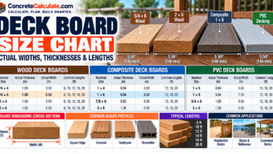 Deck Board Size Chart - Wood, Composite & PVC Dimensions