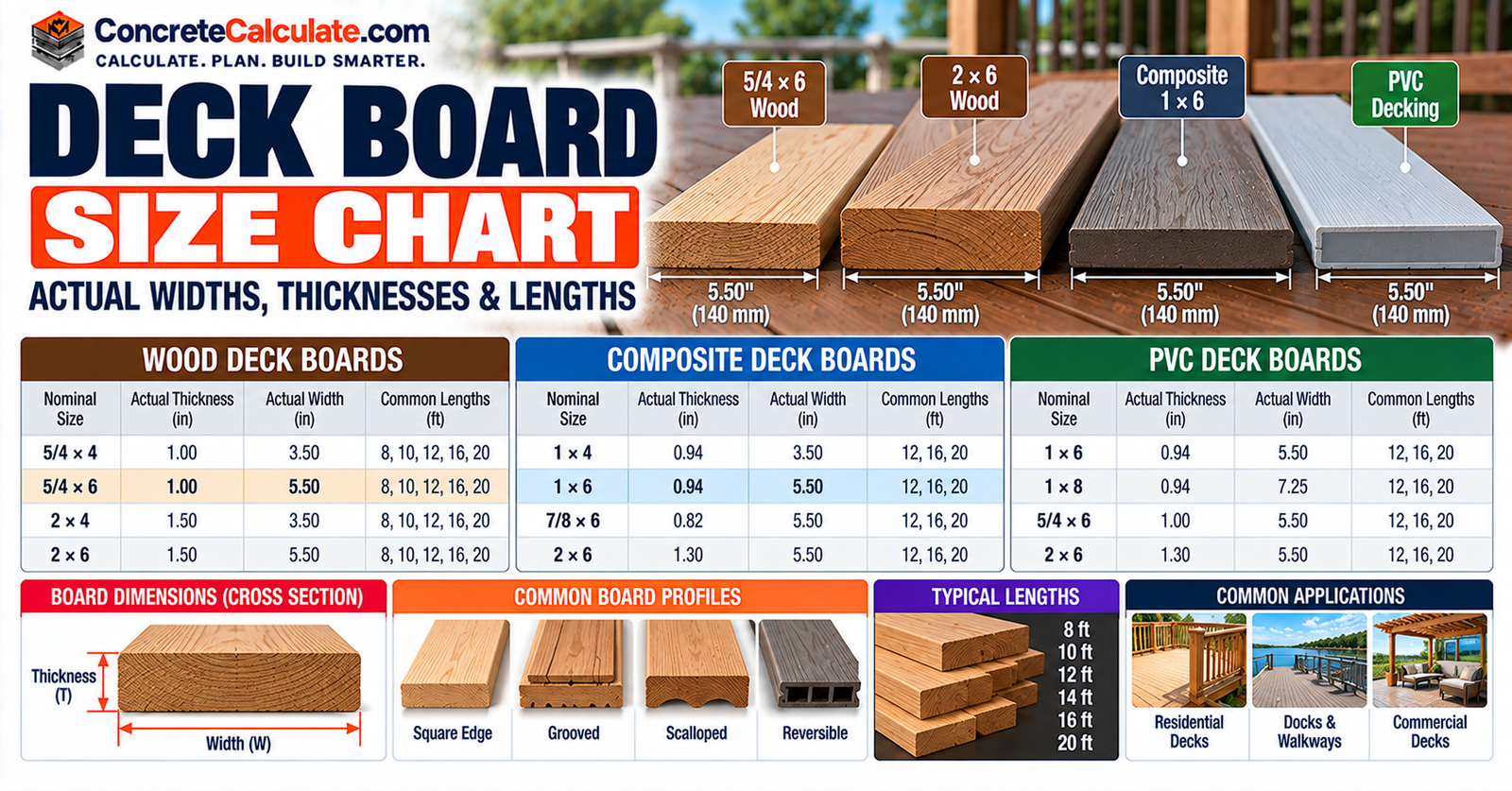 Deck Board Size Chart - Wood, Composite & PVC Dimensions