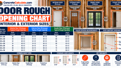 Door Rough Opening Chart – Standard Interior & Exterior Door Sizes