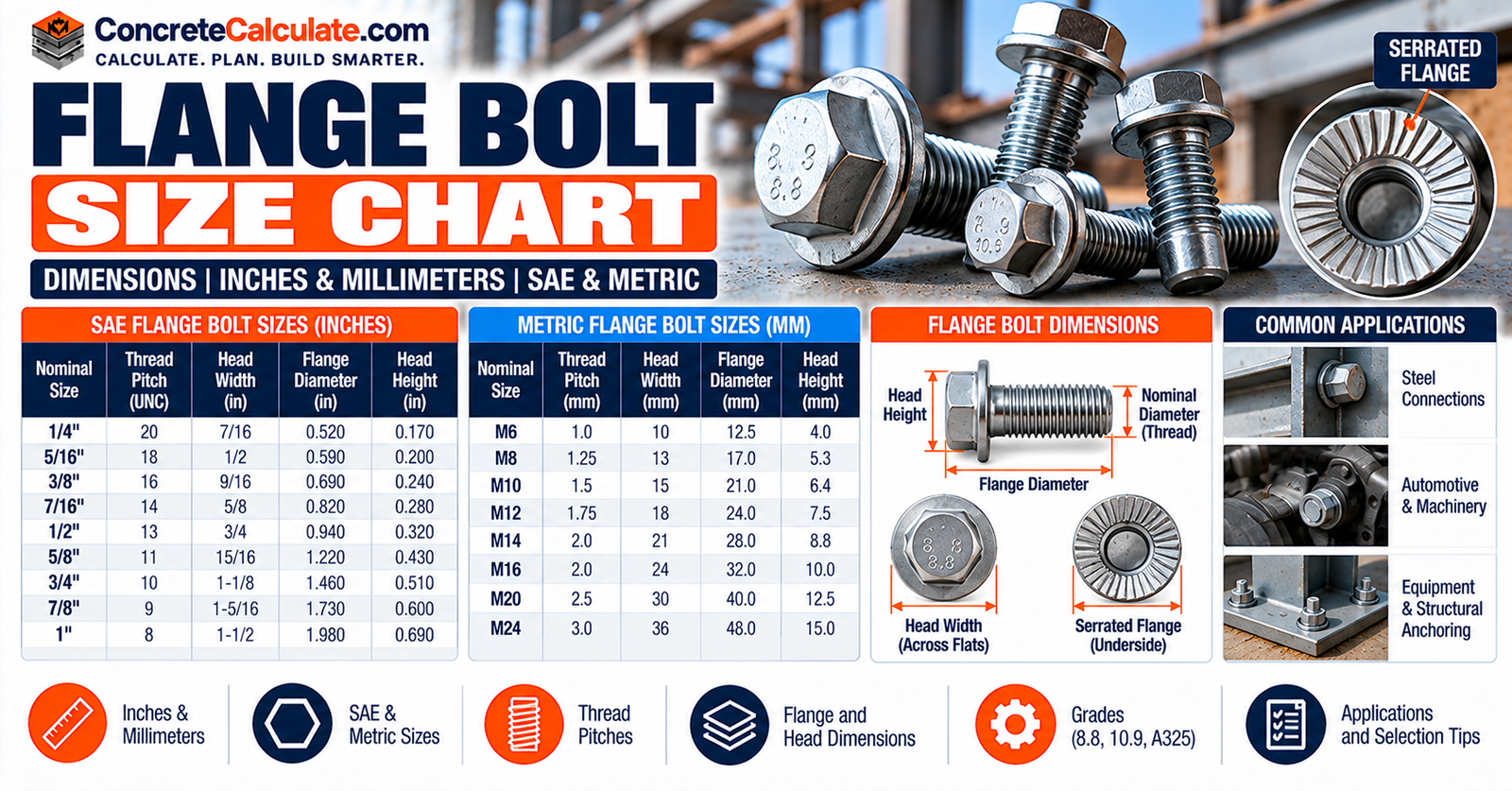 Flange Bolt Size Chart - ASME B16.5 Bolt and Stud Sizes