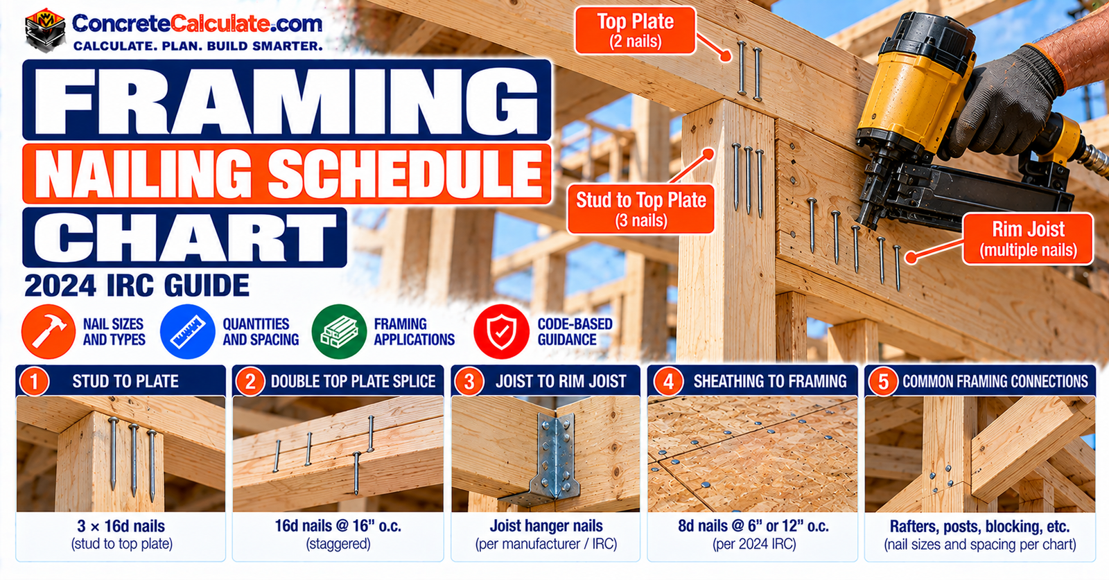 Framing Nailing Schedule Chart - Studs, Plates, Joists and Rafters