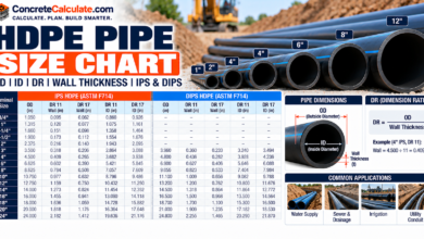 HDPE Pipe Size Chart - OD, ID, DR and Wall Thickness