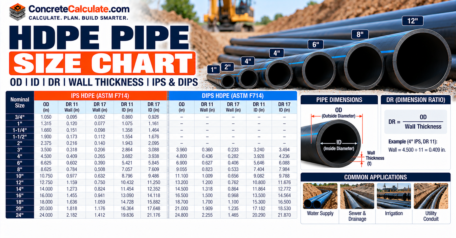 HDPE Pipe Size Chart - OD, ID, DR and Wall Thickness