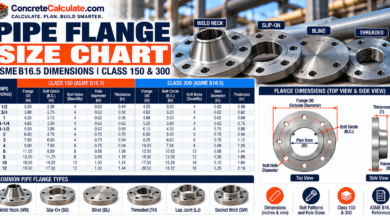 Pipe Flange Size Chart - ASME B16.5 Dimensions and Bolt Patterns