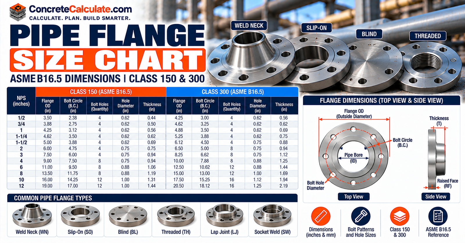 Pipe Flange Size Chart - ASME B16.5 Dimensions and Bolt Patterns