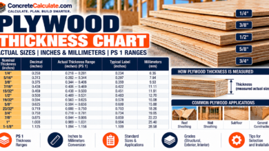 Plywood Thickness Chart - Performance Categories and Actual Sizes