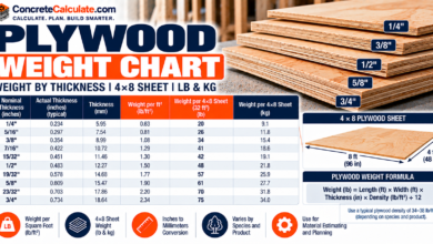 Plywood Weight Chart - Weight by Thickness and Sheet Size