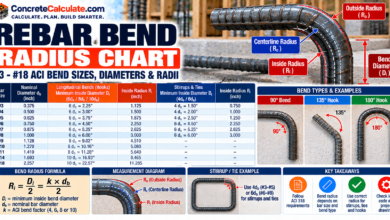 Rebar Bend Radius Chart - Minimum Bend Diameter by Bar Size