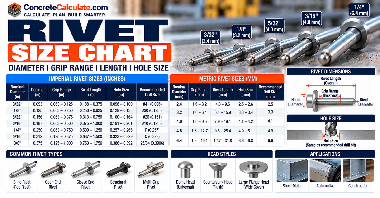 Rivet Size Chart - Diameter, Grip Range, Length and Hole Size