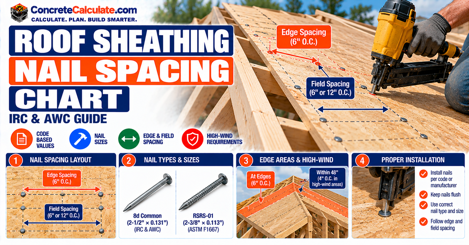 Roof Sheathing Nail Spacing Chart - IRC Requirements and Installation Guide
