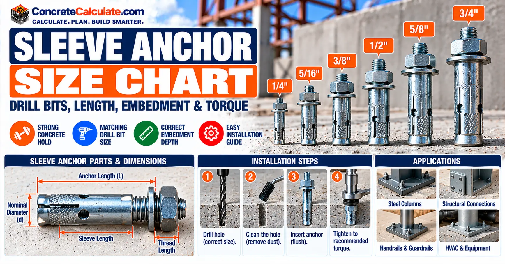 Sleeve Anchor Size Chart - Diameter, Drill Bit, Length & Embedment