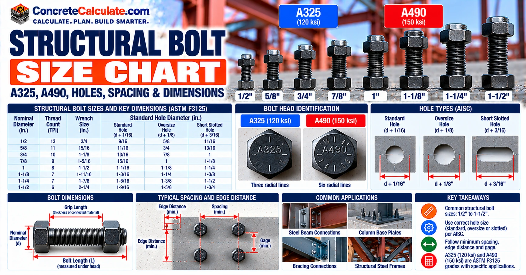 Structural Bolt Size Chart - Diameters, Hole Sizes & ASTM Grades