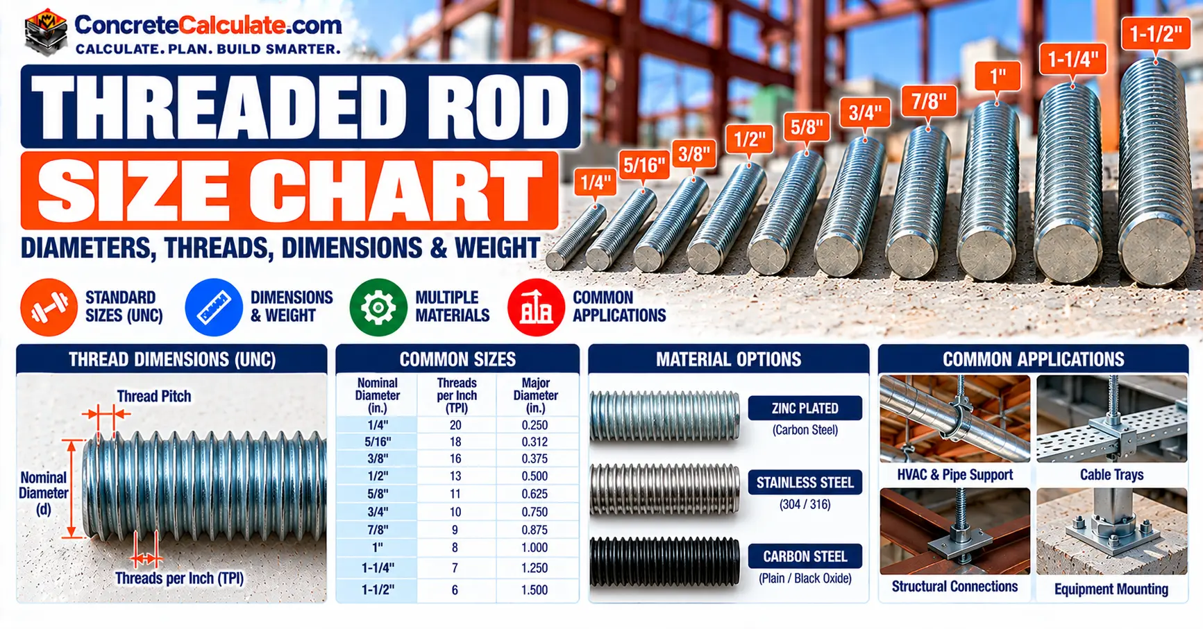 Threaded Rod Hlti Threaded Rod Size Chart: UNC Threads, Diameters & Lengths