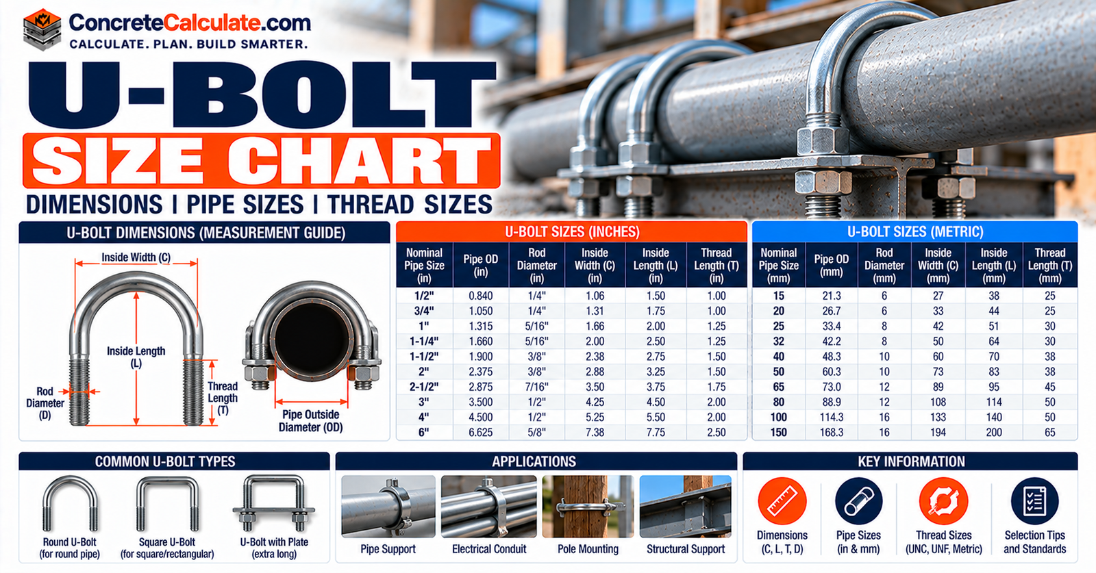 U Bolt Size Chart - Dimensions, Pipe Sizes and Thread Sizes