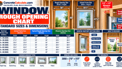 Window Rough Opening Chart - Standard Sizes and Framing Dimensions